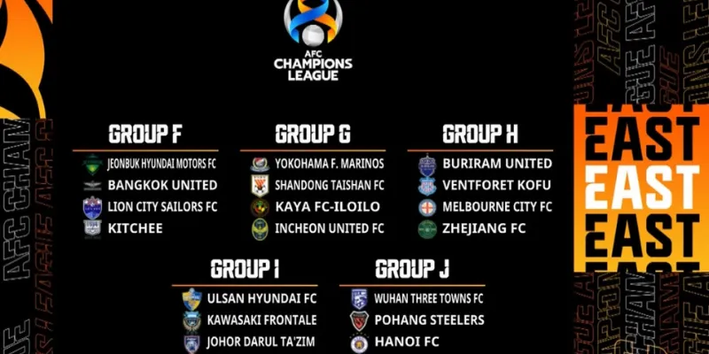 Thể thức thi đấu đặc biệt của AFC Champions League 