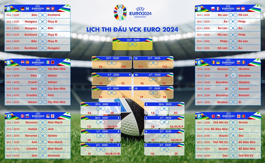 Kinh nghiệm soi kèo Euro 2024 chuẩn như cao thủ